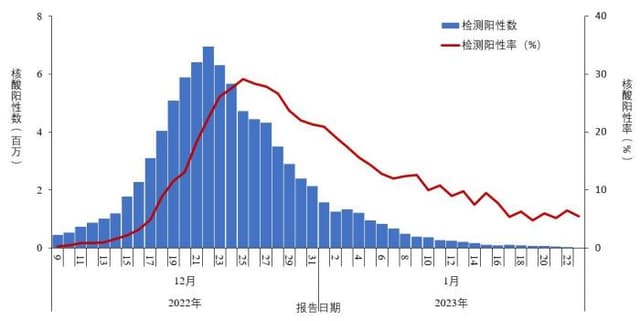 新冠病毒传不动了?专家称目前这些人受影响最大